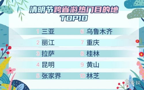 清明假期去哪里旅游好 清明假期旅游好去處介紹