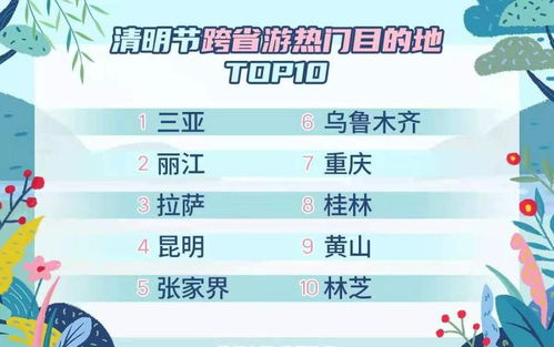 旅游市場加速回暖,清明假期有望迎來今年首個跨省游高峰