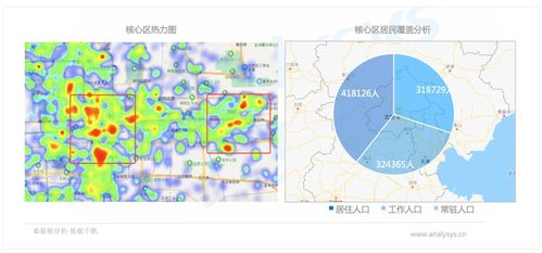 后疫情時代旅游景區營銷,這些數據你用對了嗎 易觀千帆行業案例