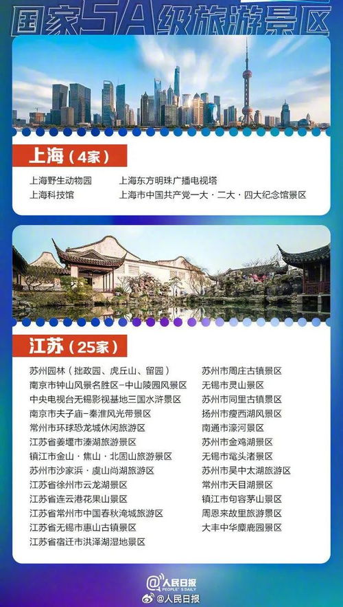 中秋國慶去哪兒玩,這份全國5a級景區(qū)名單請收好