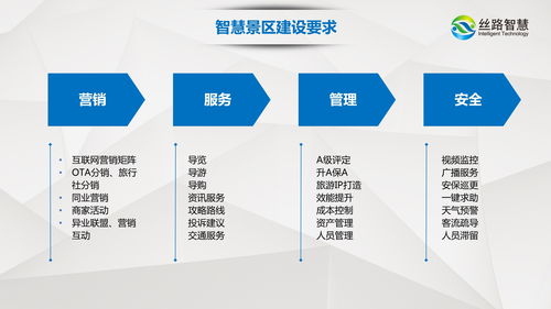 后疫情時代 智慧景區數字化建設向互聯網 旅游體驗升級,科技賦能 運營提效