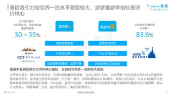 中國景區(qū)經(jīng)濟2.0專題分析2017