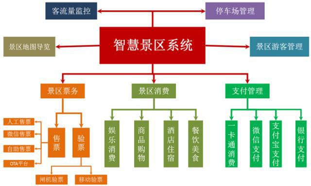 「深度」發(fā)掘智慧景區(qū)票務(wù)系統(tǒng)有作用和功能