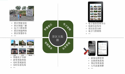 旅游大數(shù)據(jù)分析系統(tǒng)解決方案(圖文)