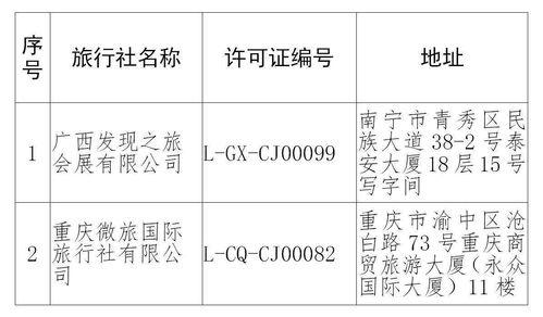 文旅部 取消2家旅行社經營出境旅游業務 注銷3家旅行社業務經營許可證