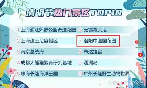 恭喜 洛陽最新上榜,全國出名