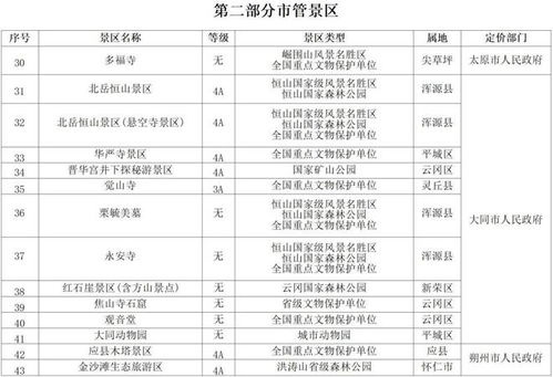 關于印發 山西省旅游景區 景點 門票價格管理目錄 的通知