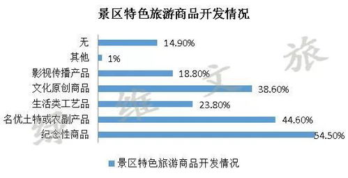 林峰 景區(qū)門票定價(jià)及創(chuàng)新發(fā)展研究報(bào)告