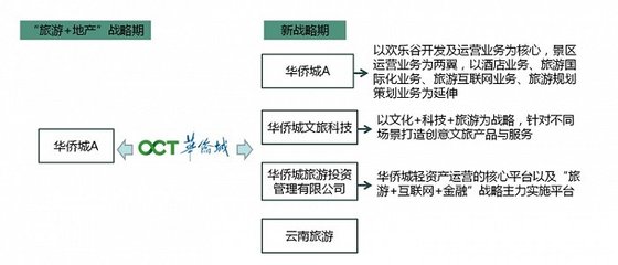 華僑城百億接手,歷經(jīng)12年坎坷的特色小鎮(zhèn)如何爆發(fā)?