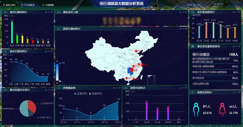 四點分析大數據助力智慧旅游