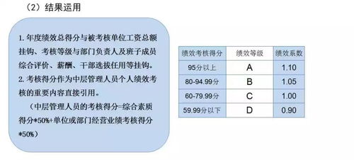 三分鐘知曉旅游公司制度之 經營績效考核管理制度