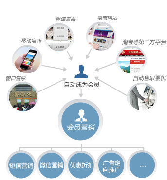 智慧景區_智慧旅游_數字化景區_景區票務系統_電子門票系統_好哇智慧餐飲
