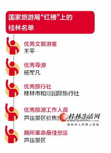 國家旅游局昨發布 十一 旅游 紅黑榜