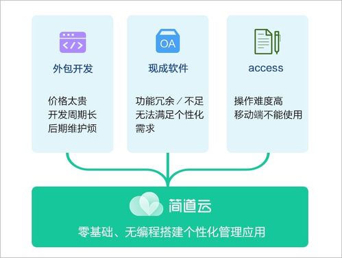 簡道云 給oa做減法,回歸管理工具本質