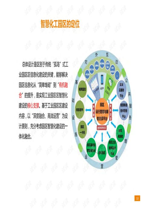 智慧化工園區(qū)一體化管理平臺(tái)建設(shè)運(yùn)營(yíng)方案.pdf 旅游文檔類(lèi)資源 csdn下載