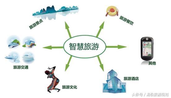 又是純干貨!“旅游景區+新科技”如何實現?