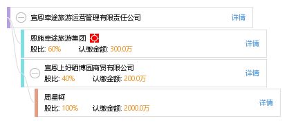 宣恩牽途旅游運營管理有限責任公司