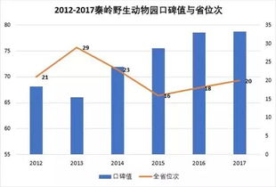 陜西旅游界四龍頭 誰在思進取誰在耗資源