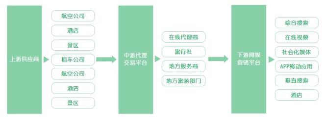 數商云旅游電商平臺解決方案丨坐收好紅利!