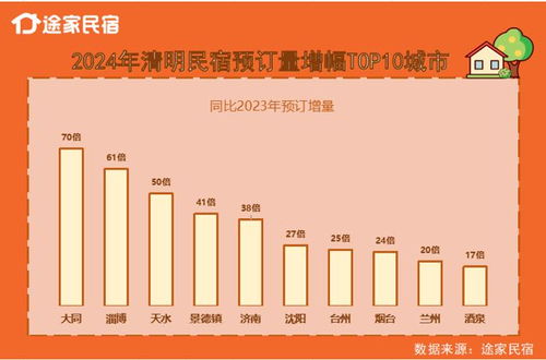 聚焦清明 天水民宿預訂量同比增50倍,但網紅旅游地要注意適度營銷