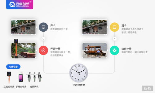 智能游船管理系統 優化旅游景區經營與游客體驗